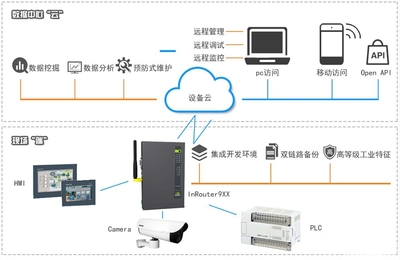 农业物联网手机远程控制主板 驱动智慧农业的神经中枢