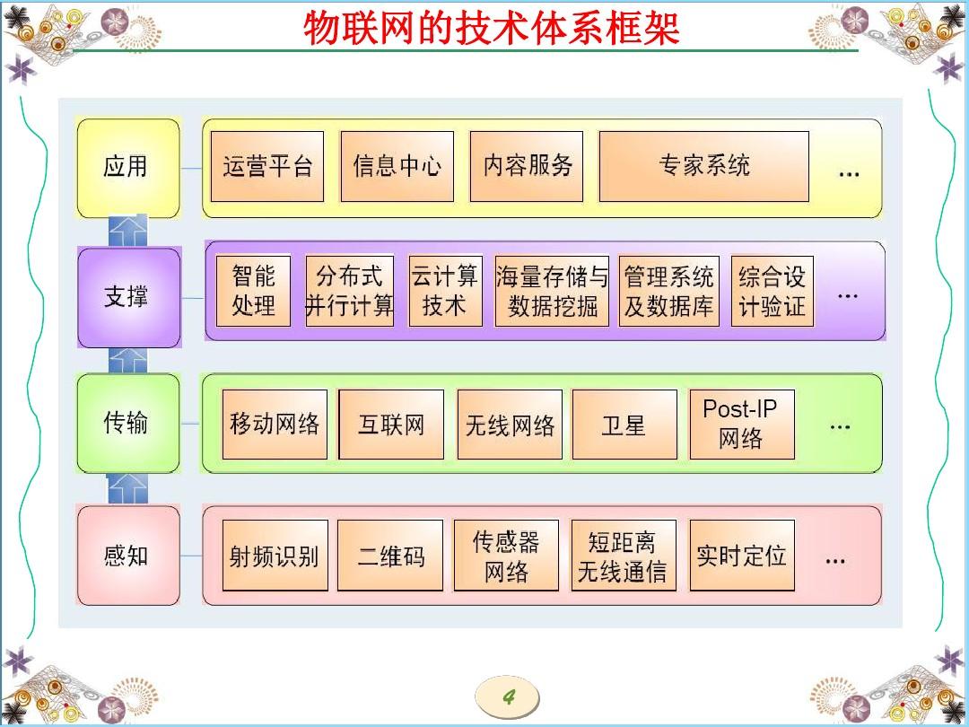 物联网技术服务 连接物理与数字世界的桥梁